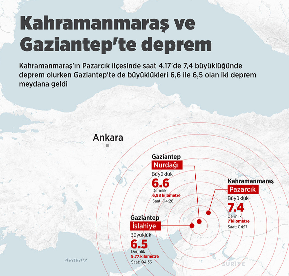 Kahramanmaraş’ın Pazarcık ilçesinde 6 Şubat 2023 tarihinde saat 04.17’de 7,4 büyüklüğünde bir deprem meydana gelmiştir.